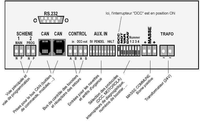 MX2 - Voltmètre ampèremètre